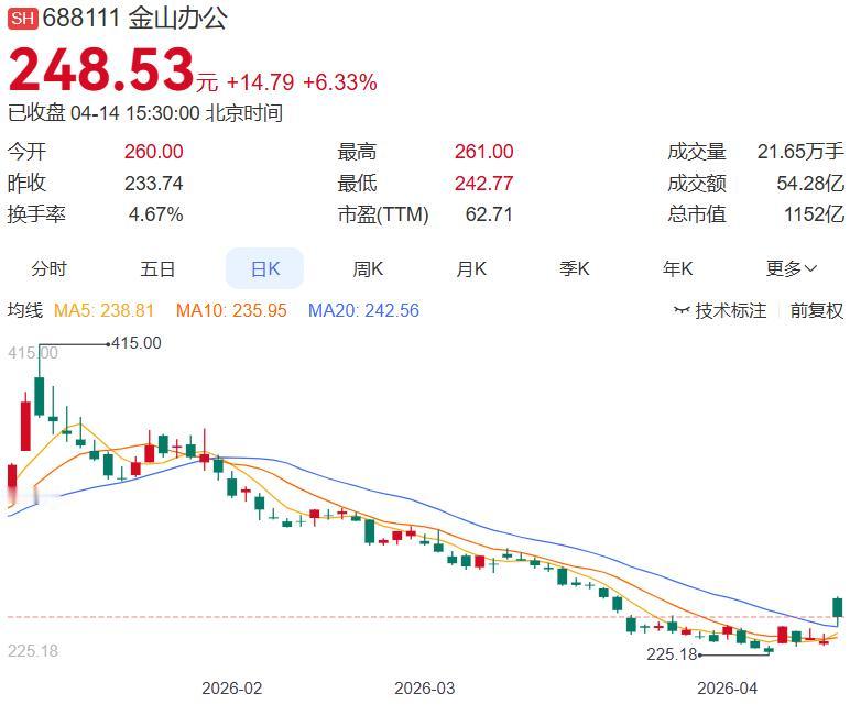 2026年4月14日晚间上市公司利好、利空公告发布（整理汇总）
 
一、利好公告