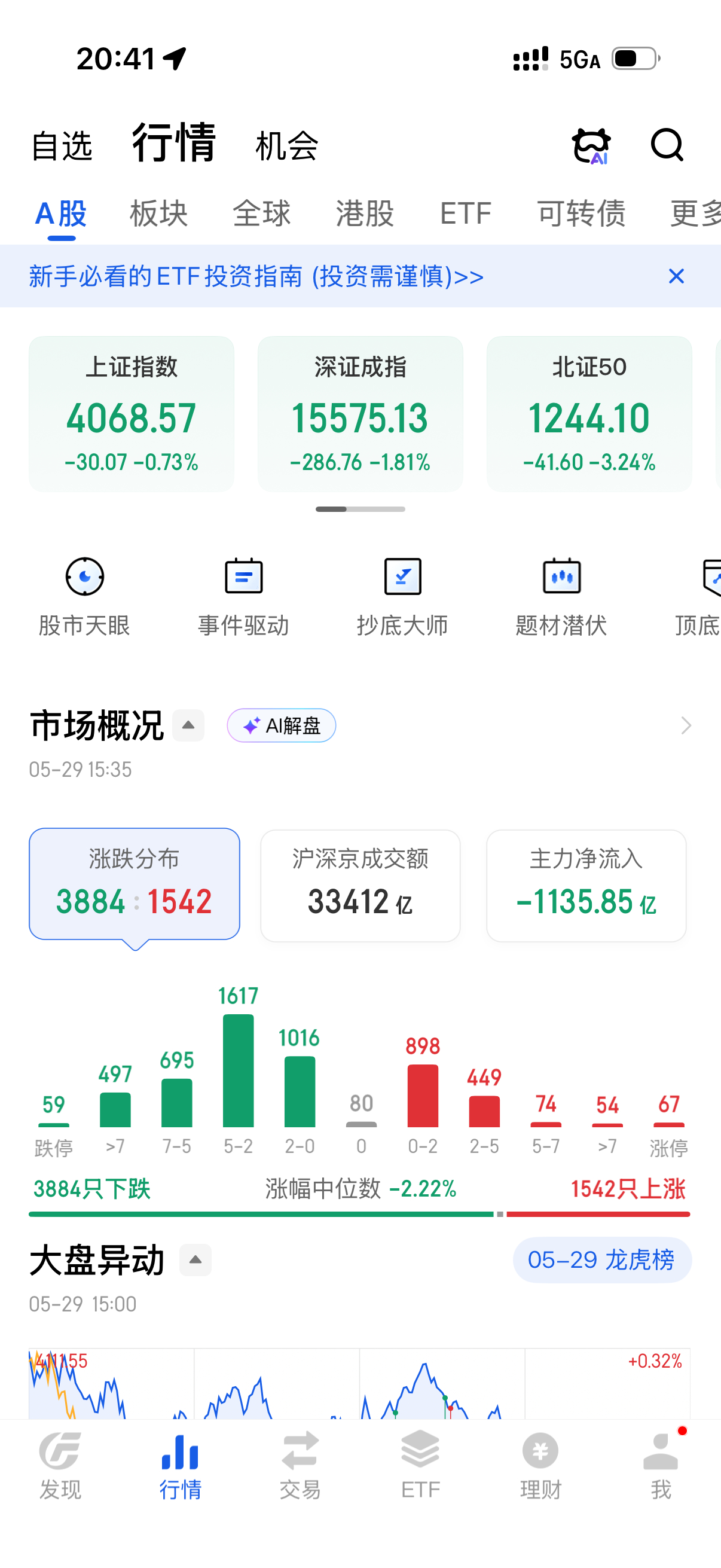 伊朗股市伊朗股市涨停，让大A情何以堪，5月底跌了多少天了？