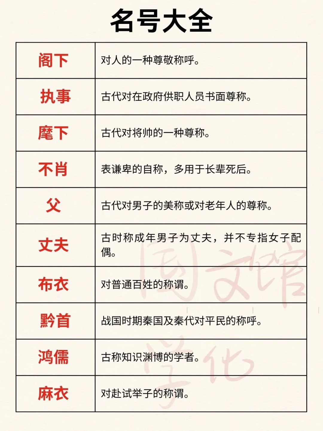 古代名号大全！！！