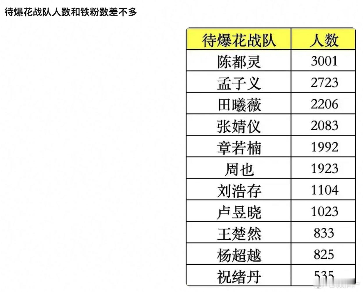 马上难哄就要播了，又有热闹看了 