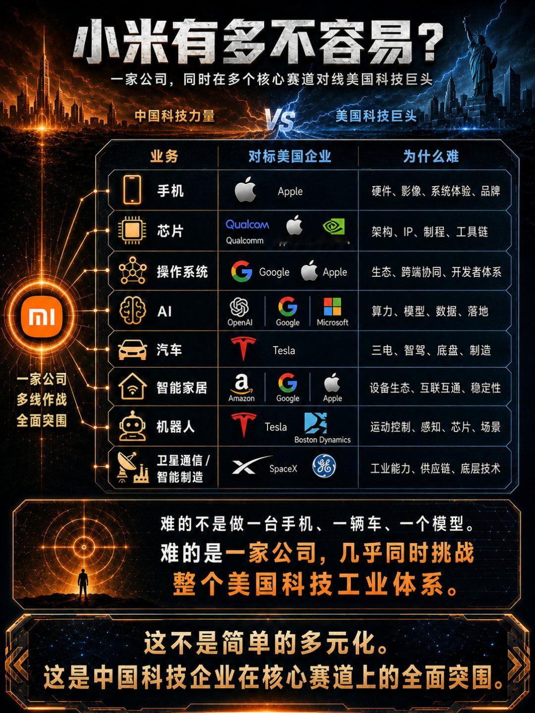 一家公司挑战整个美国科技工业体系是什么体验？
