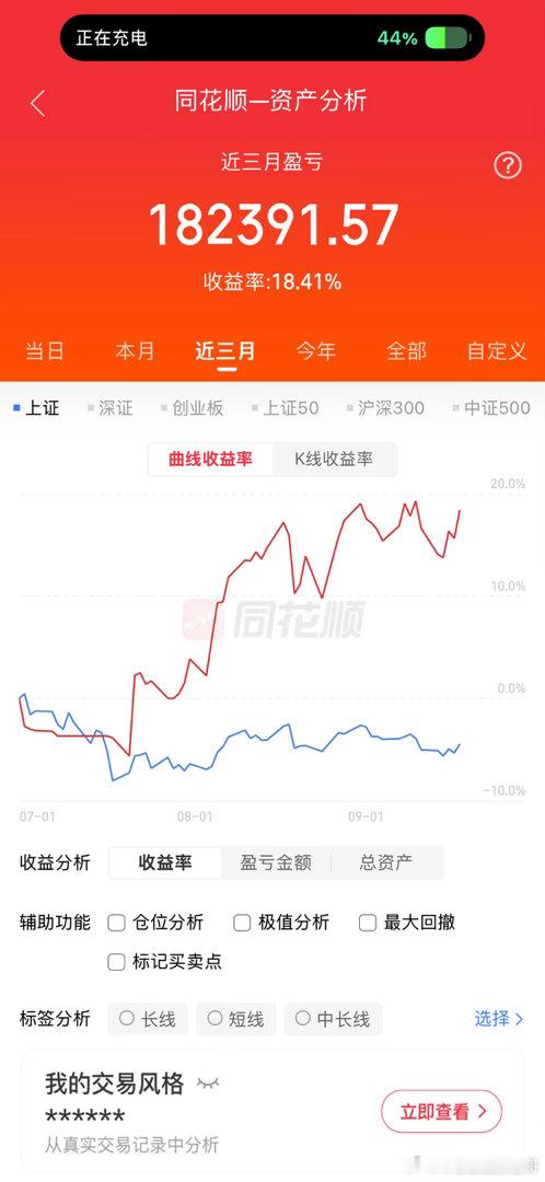 炒股：进攻，不是无畏的一往无前！而是守住底线，守住本钱！！只有活着，才能看到那股