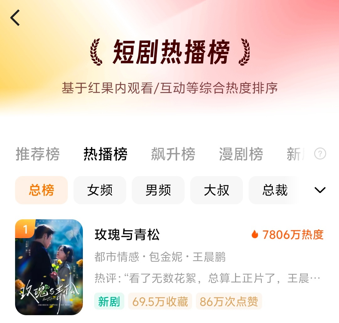 玫瑰与青松不是头部演员吧 