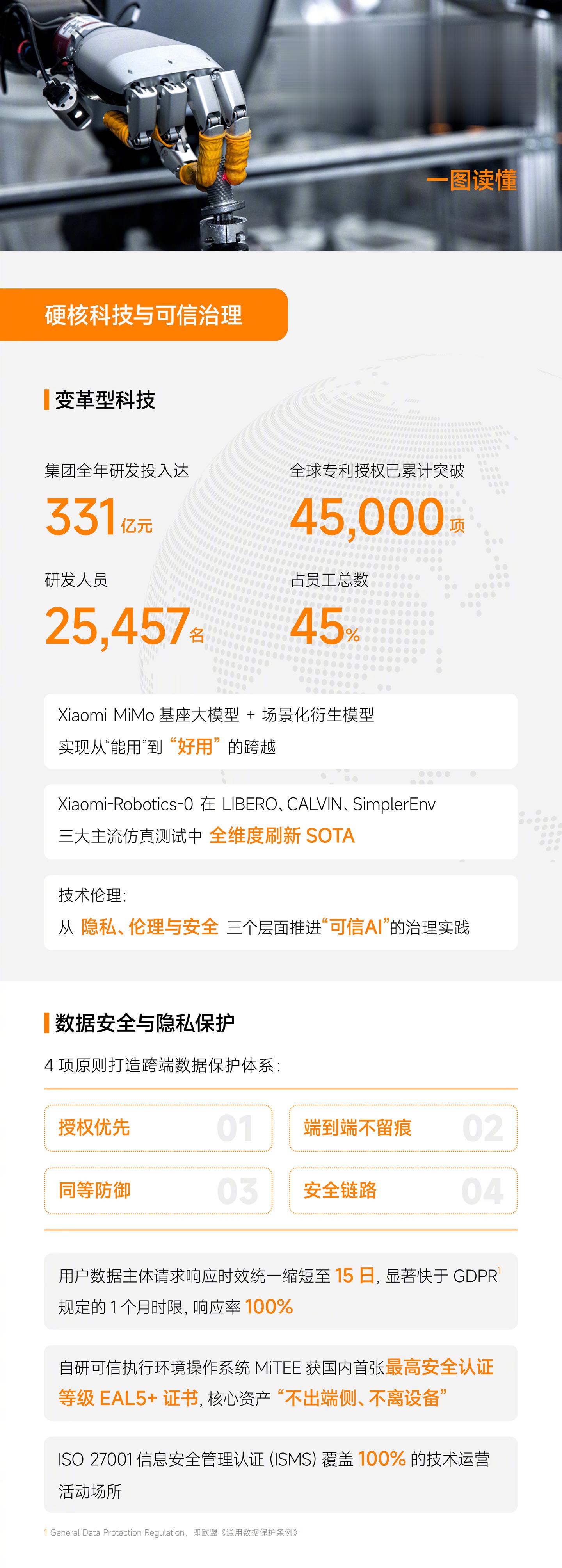 小米集团：2025 年研发投入达 331 亿元，智能手机业务硬件产品出厂合格率达 99.97%