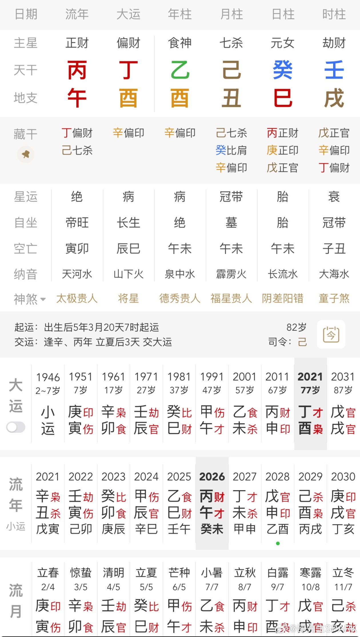 多莉帕顿去世多莉这局很有特点，癸巳日柱很有优势，坐下财官，月柱七杀，地支巳酉丑三