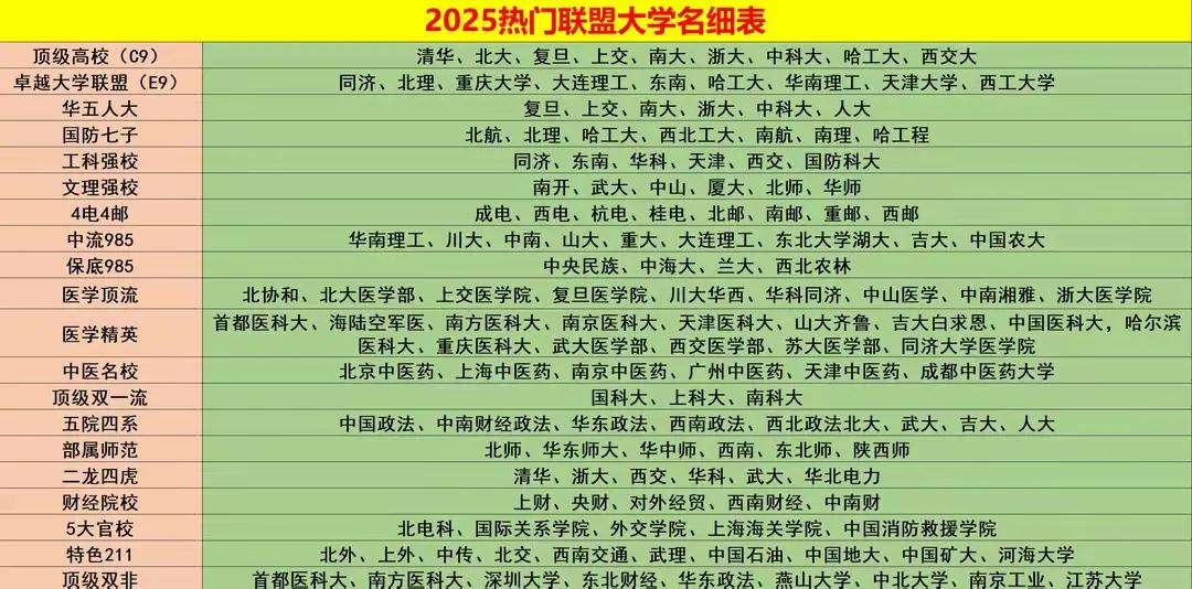 看到好多人在讨论大学联盟，总有人问：“这到底有啥用？”其实它就像学术圈的“梦幻联