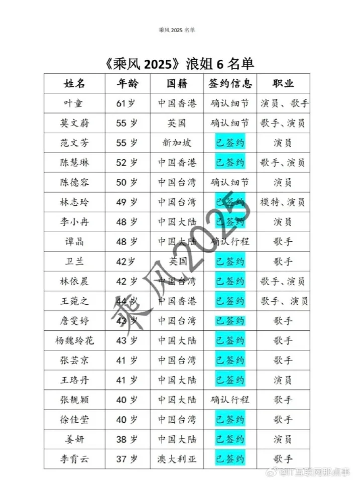 网传《浪姐 6》的阵容-北京海庆律所