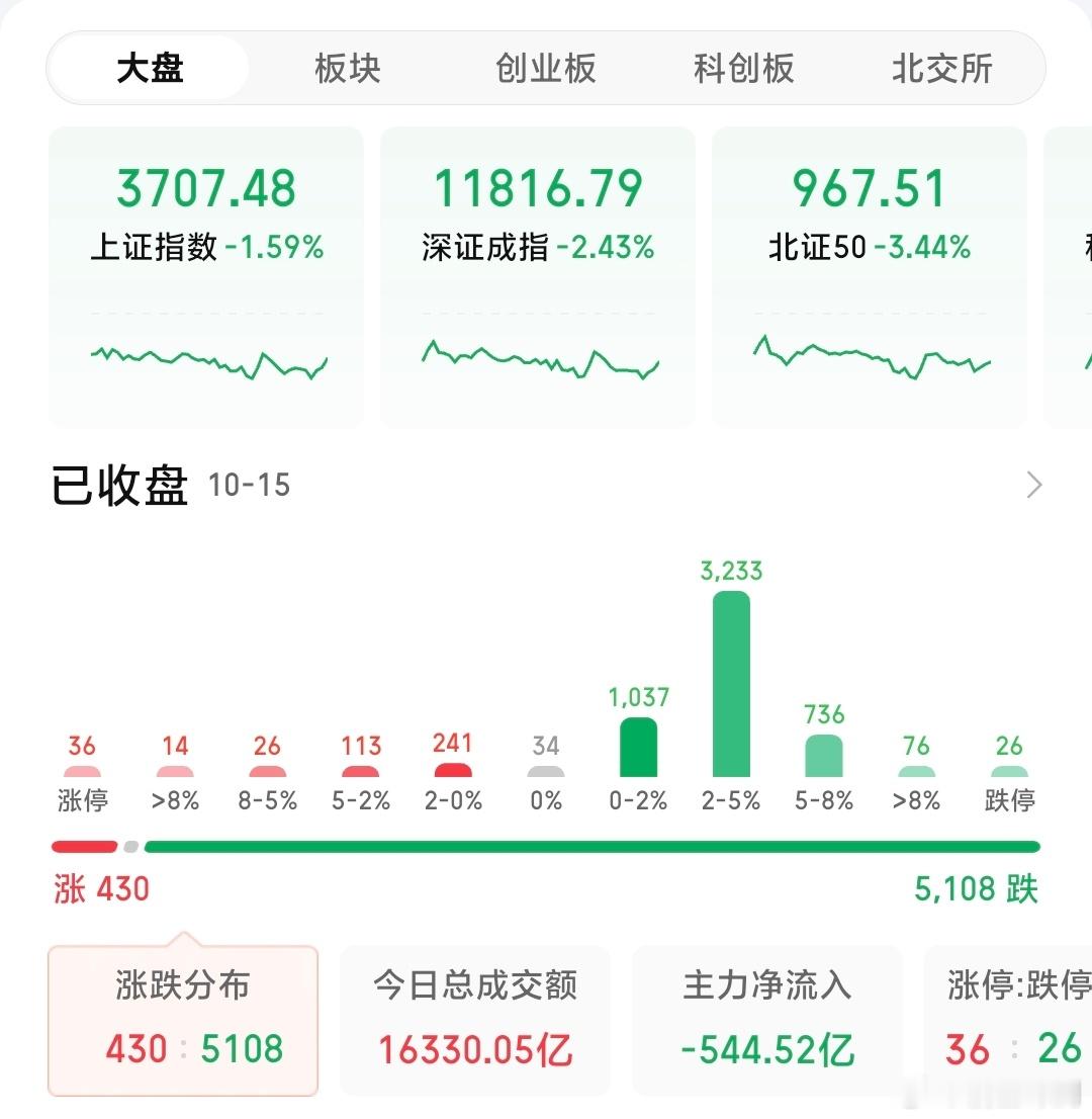 韩国紧急就股市发声韩国的股市，极为不成熟。既没有技术性调整，有没有什么整体向好之