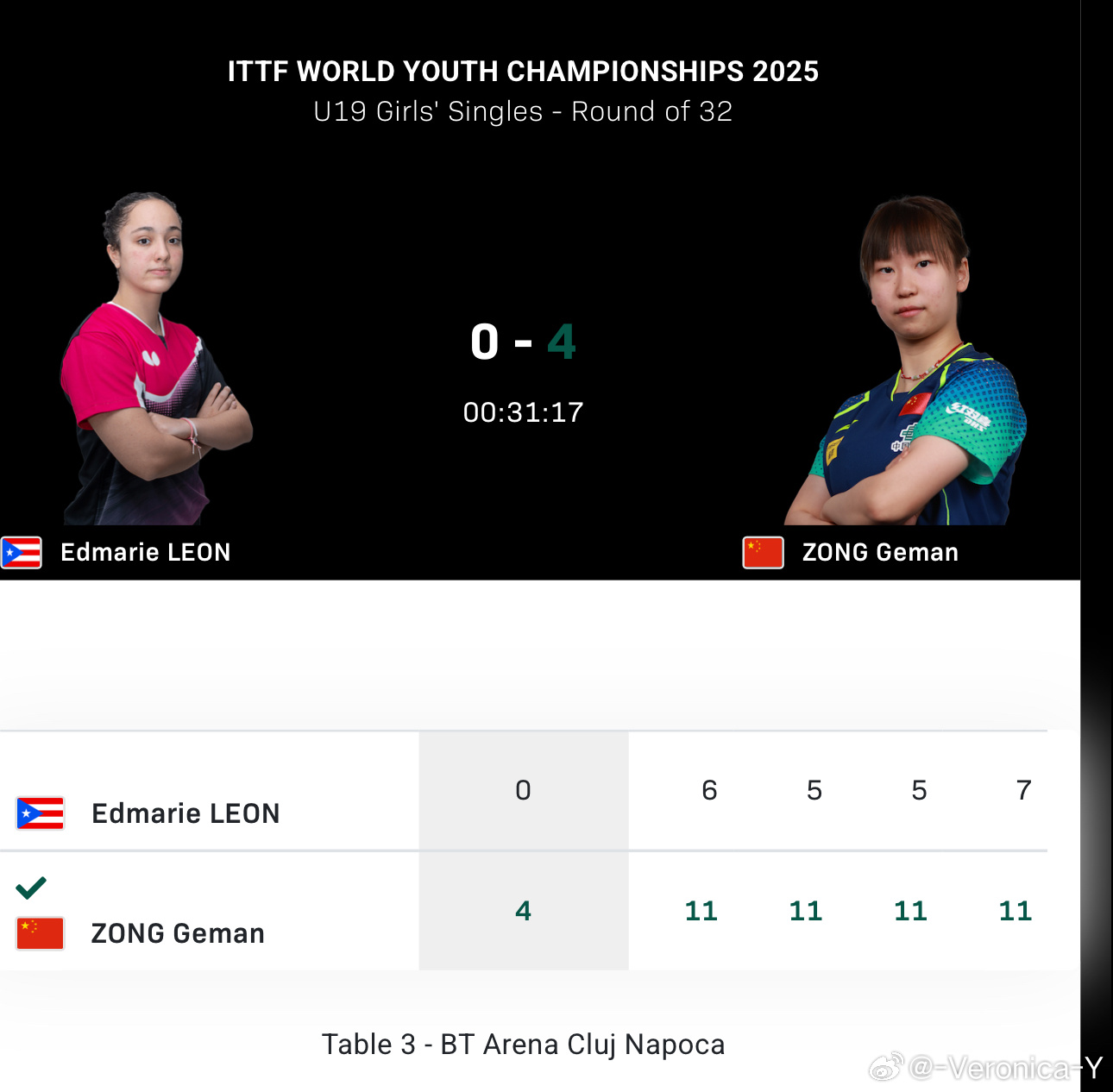 2025世青赛U19男女子单打32-16纵歌曼4-0里昂温瑞博4-1阿帕斯16-