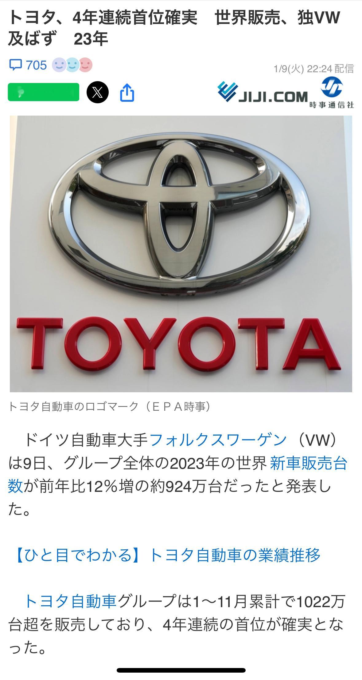 大众集团公布2023年总销量924万辆，由于丰田汽车去年1-11月全球总销量达到