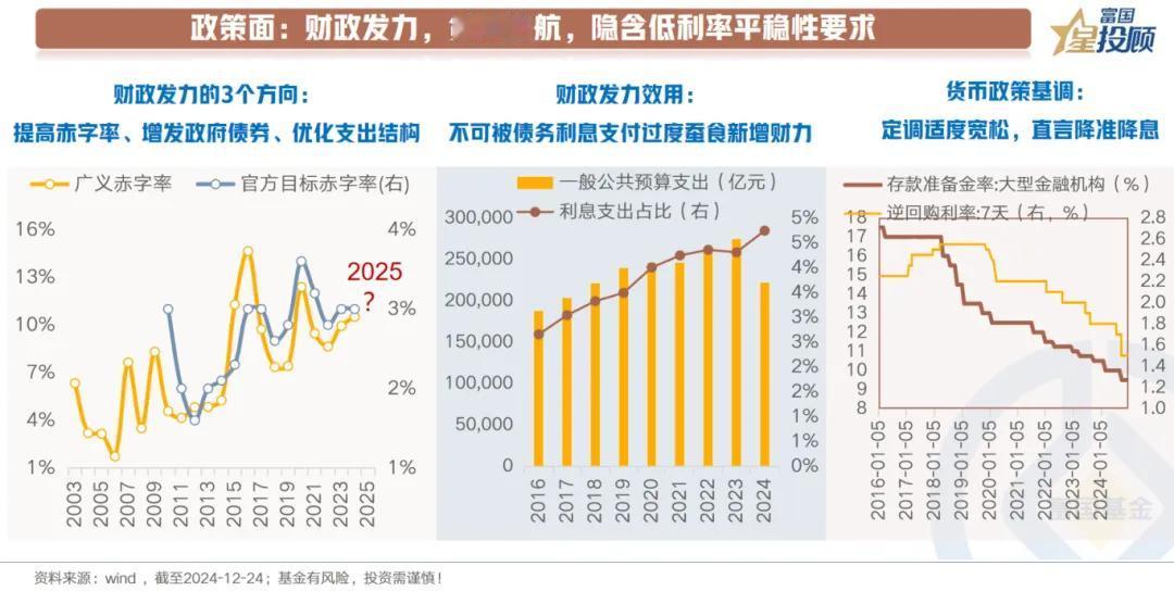 【星固收】债市回眸与展望（五）

政策面：财政发力，货币护航，隐含低利率平稳性要