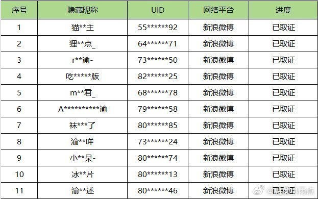 侯明昊告了梓渝粉丝这是怎么回事？我印象这两天不是在跟田栩宁家交流嘛什么时候跟梓渝