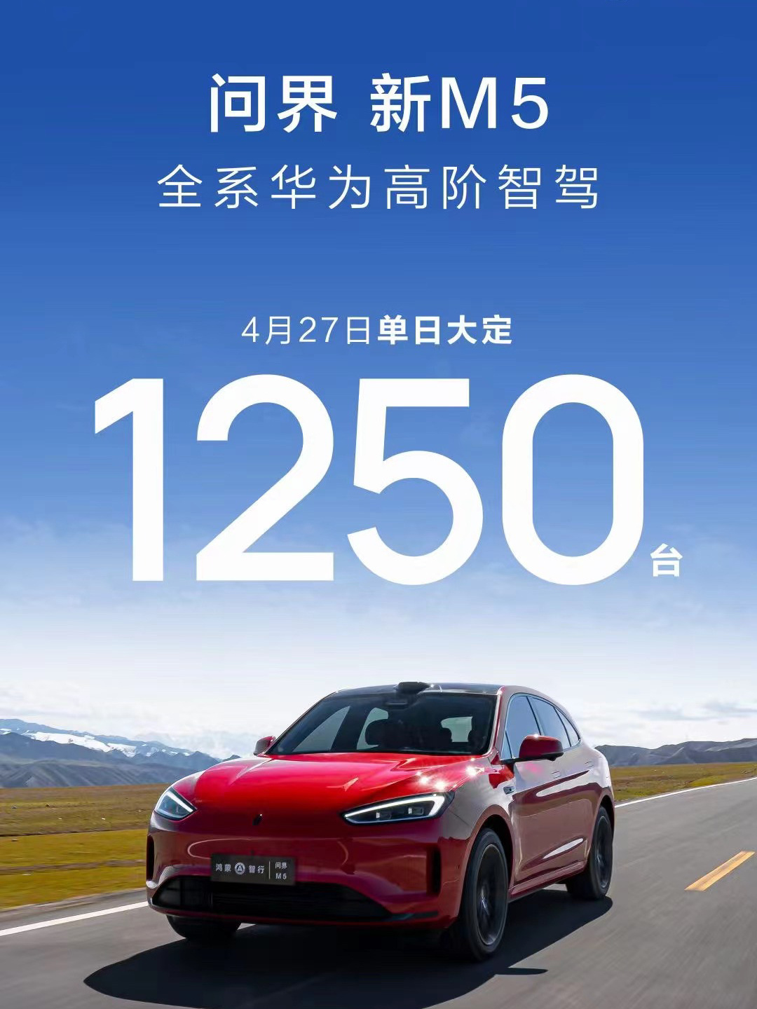 问界新 M5 ，4 月 27 日，单日大定 1250 台。看来假期不少人都去华为