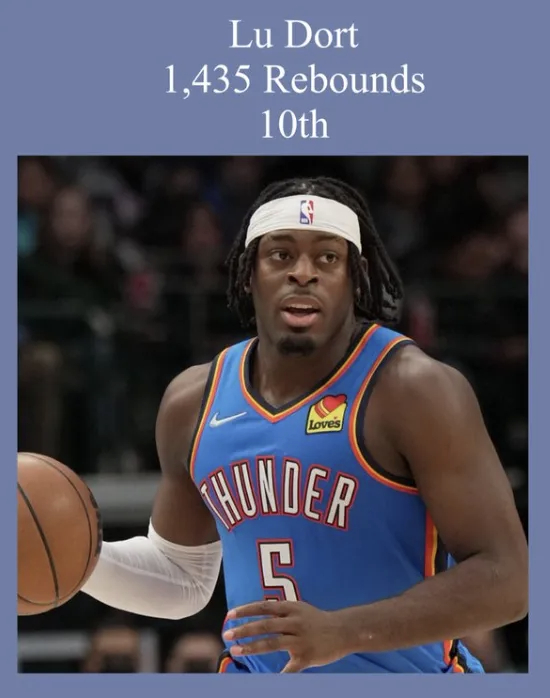 多尔特累计已经得到1453个篮板，杀入队史前十，除了盖帽多哥的每项基础数据均已进