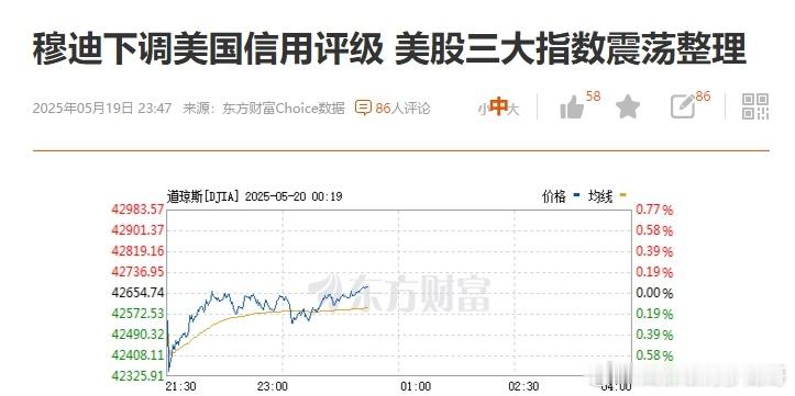 穆迪下调美国评级，美股低开高走？美国的强大依赖两大核心：创新力和纠错能力，这些金