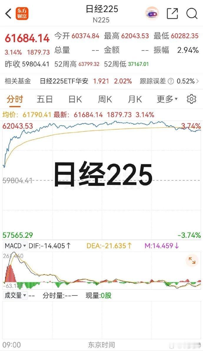 A股和H股怎么了？今天上午盘中冲高回落，下午继续加速下跌，几乎以最低价报收。而昨