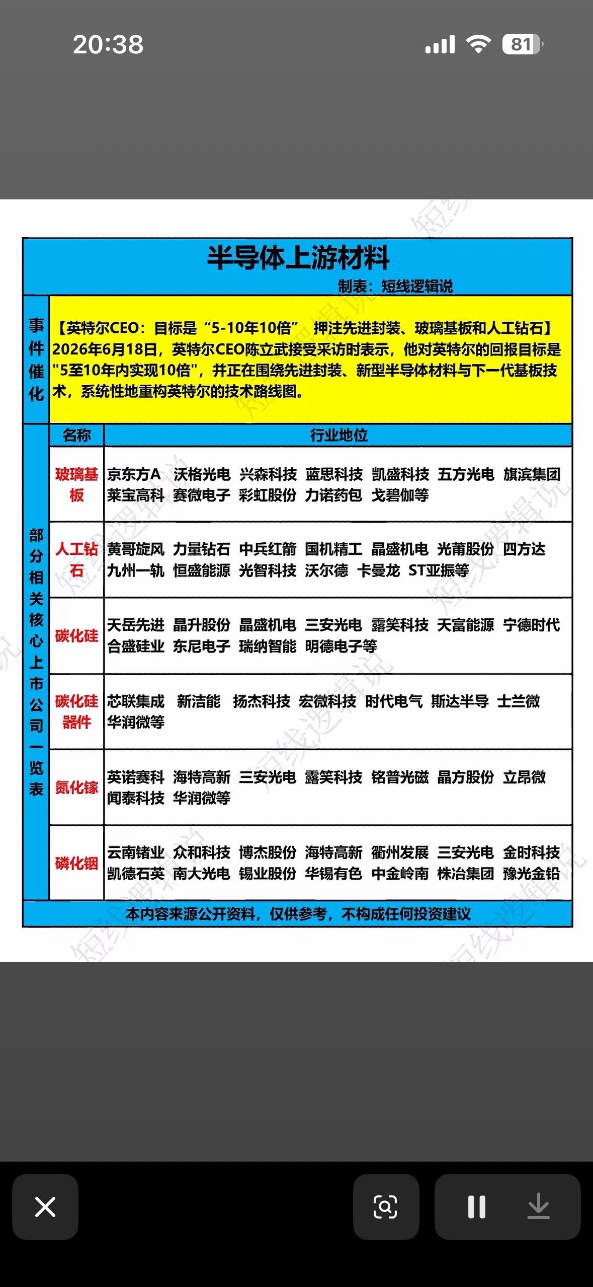半导体上游材料公司盘点，哪些值得关注？

半导体上游材料至关重要，有几家公司值得