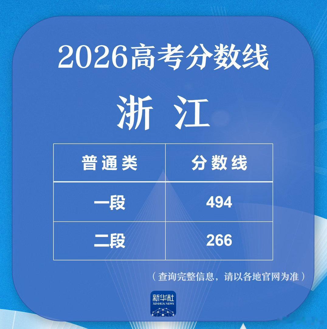 浙江的娃可怜啊！可能600只能上二本550上专科备战20272026浙江高考分数