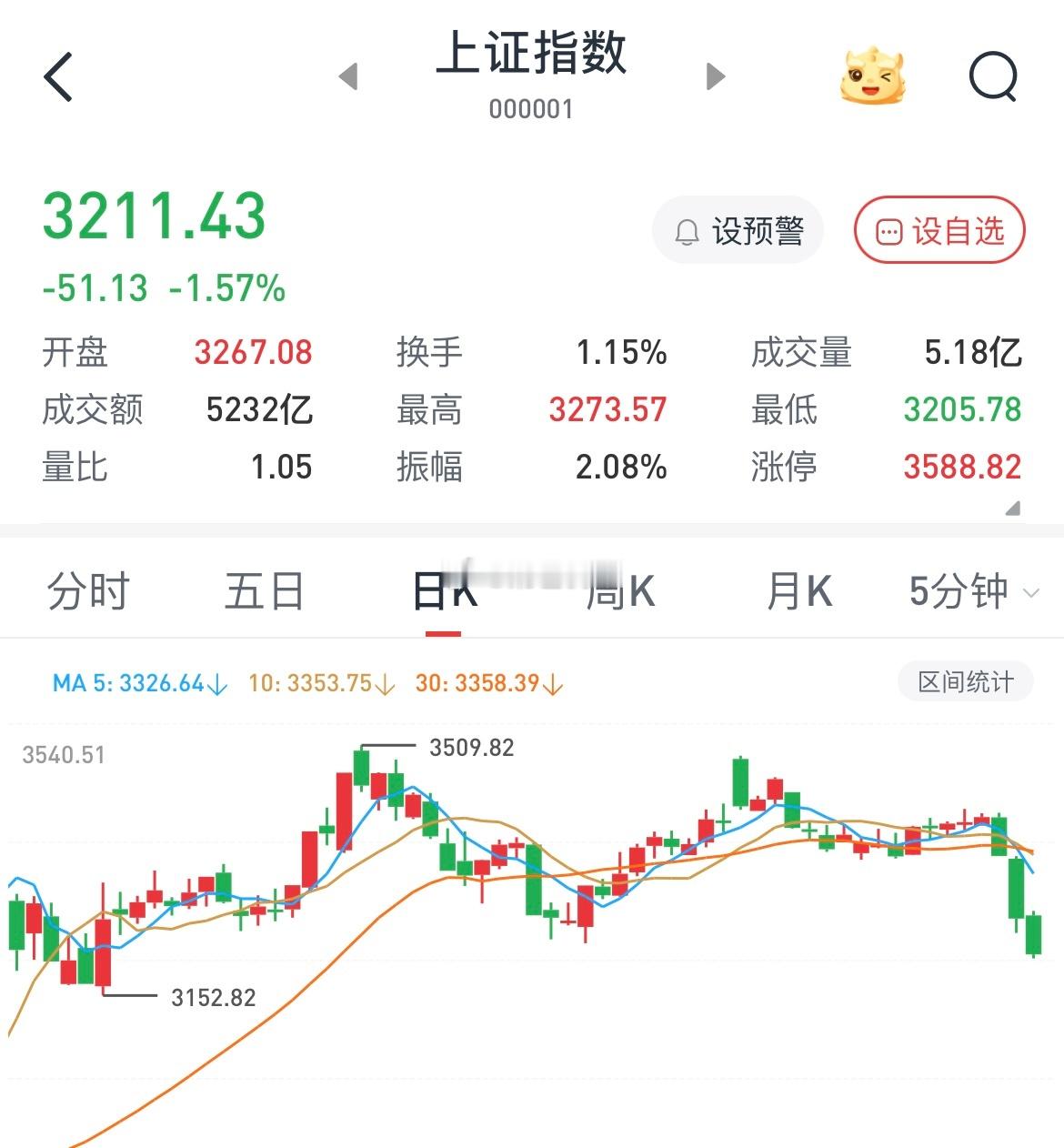 A股  a股调整什么原因  大家觉得春节前能走出，先抑后扬行情吗？ 