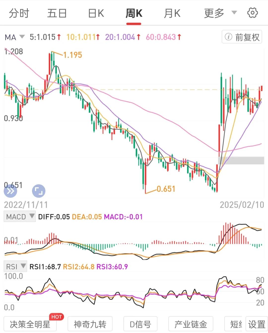 构建不会退市的处月线级别锅底区间的高股息央国公司股权(或有分红宽基，有前景ETF