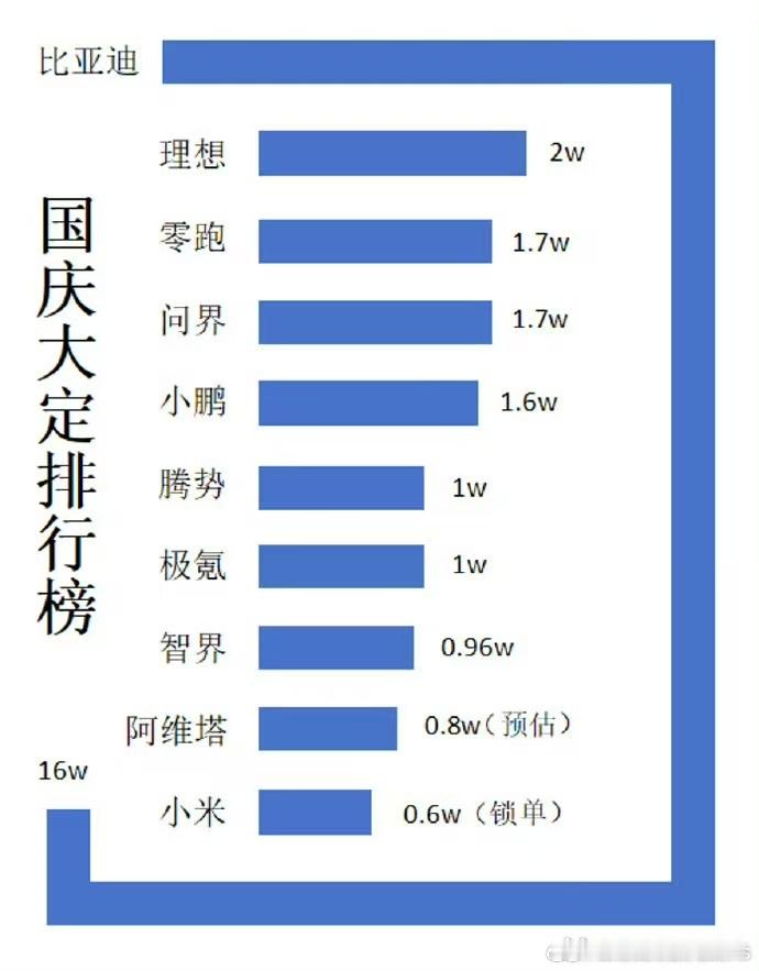 不公布订单吧说你扑街卖不掉，公布了又破防，难搞难搞～#汽场全开# ​​​