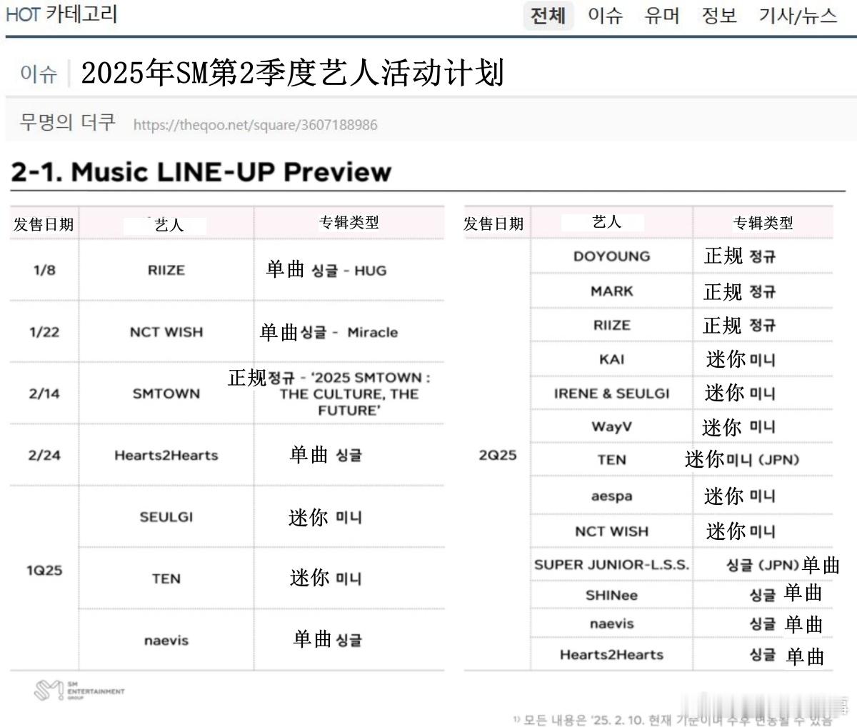 🔥韩网热帖评论翻译🔥 SM第二季度艺人回归计划  金道英：正规李马克：正规R