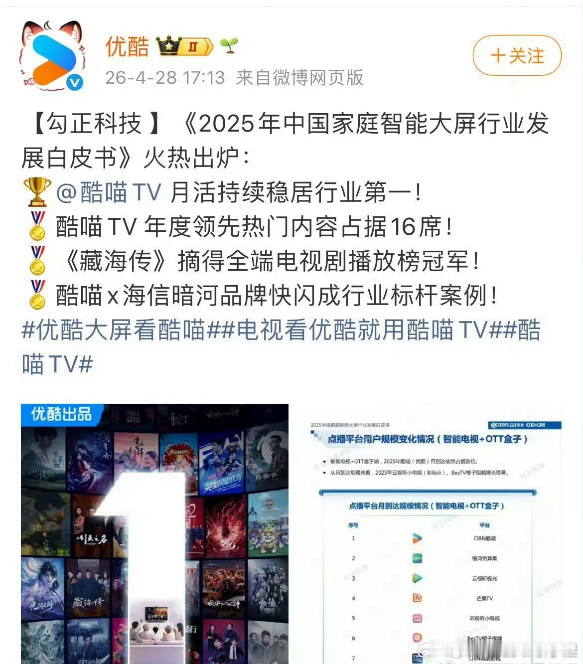 我去 肖战的《藏海传》拿下了全端电视剧播放榜冠军 这什么水平 