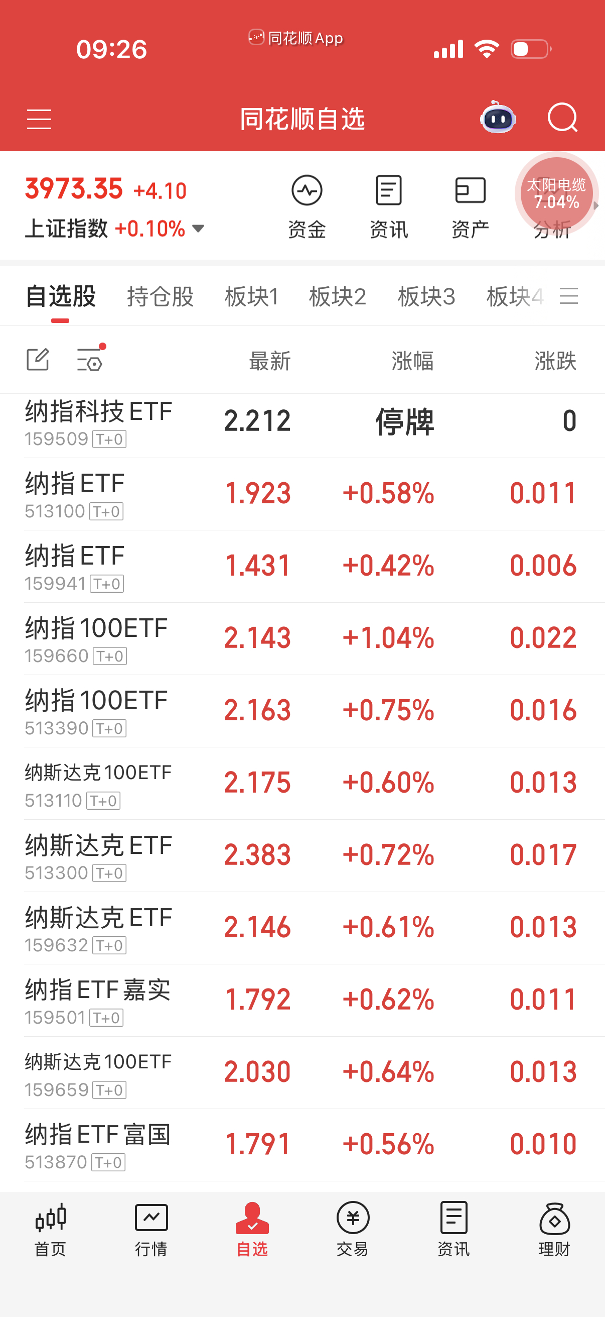 还行，居然给钱，要能拉1点以上可以考虑踢一部分。 ​​​