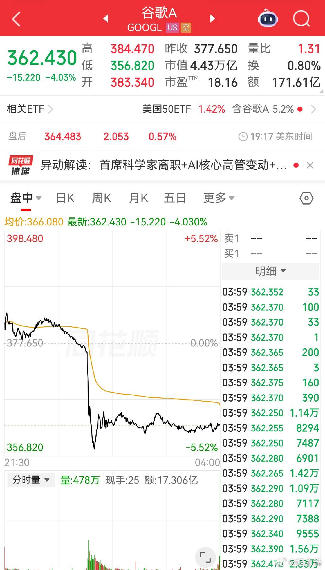 Jeff Dean从谷歌离职创业，他是谷歌首席科学家（Google DeepMi