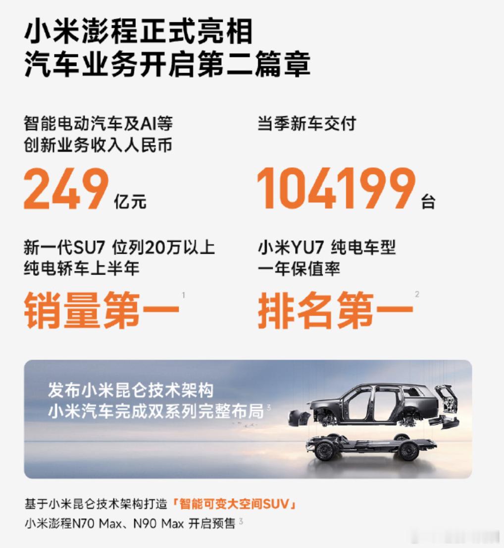 小米Q2营收1089亿元小米Q2业绩 小米集团2026年Q2财报。单季营收108