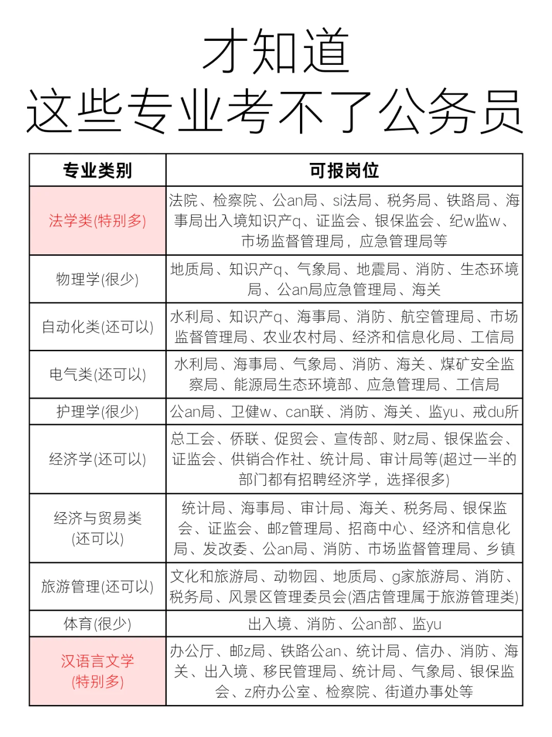 哭了呀，原来我的专业考不了公务员啊😭