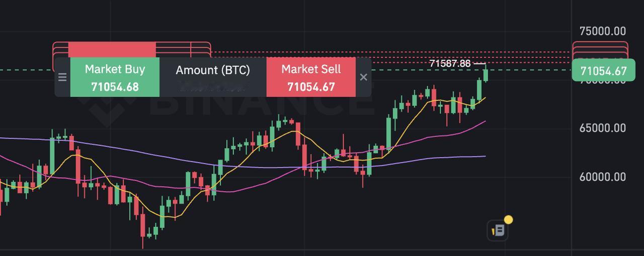 比特币又破七万了