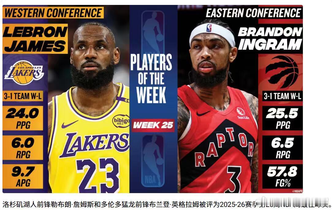你的青春早结束了，只是詹姆斯在帮你延续它罢了～恭喜詹姆斯当选NBA周最佳  又刷