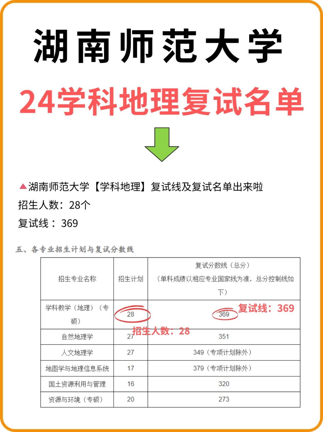 🔥湖南师范大学【学科地理】24复试名单‼️