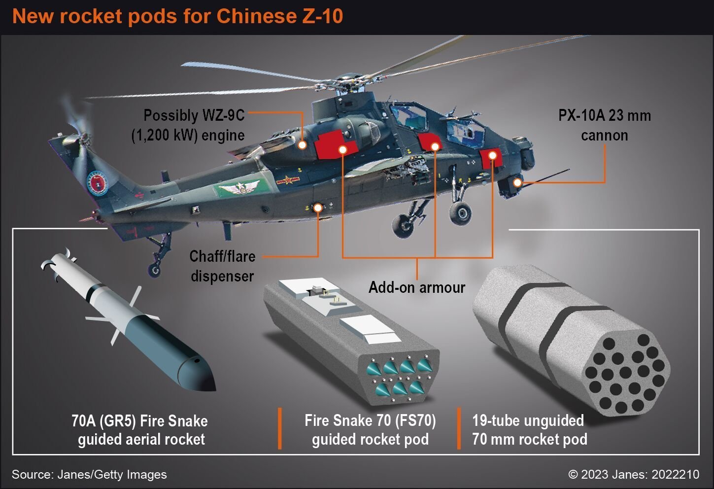 外媒：巴基斯坦从中国引进的直-10武装直升机，将配备新型7管制导火箭弹发射巢和1