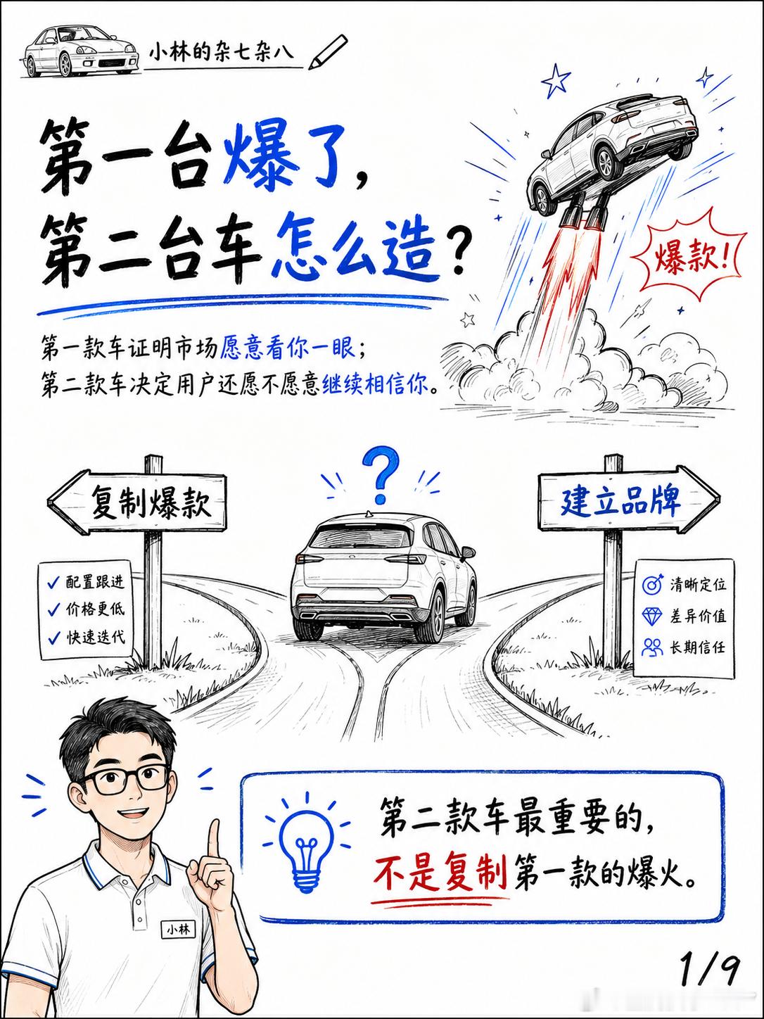 瞎聊聊，新品牌爆款了第一台后，第二台车如何造胆大包天的，瞎聊聊。不一定对，很有可