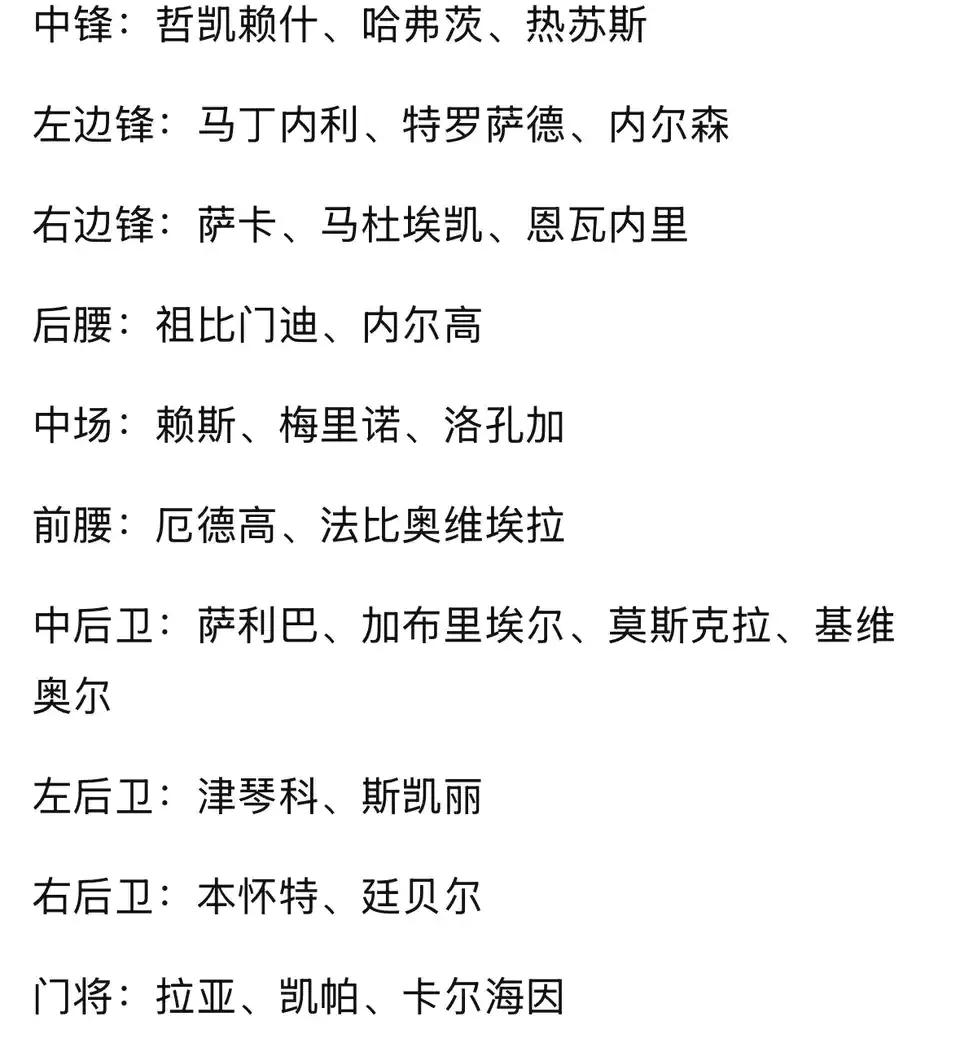 阿森纳球迷认为的冠军阵容，加上对手变弱，2026年真是拿英超的大好时机。

前锋