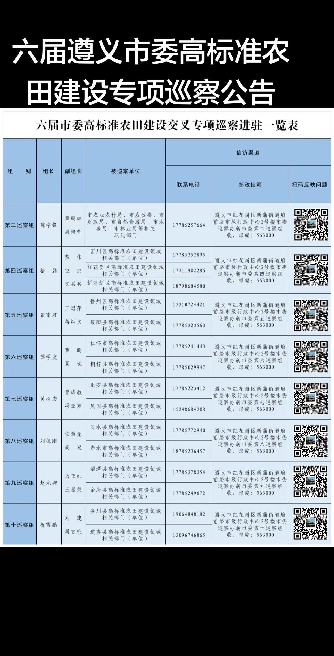 六届遵义市委高标准农田建设专项巡察公告