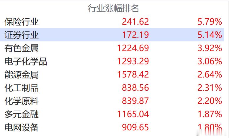 证券今天大涨，我特意在6月15号提前发长篇微博提醒你们的：只要小日本加息落地，券