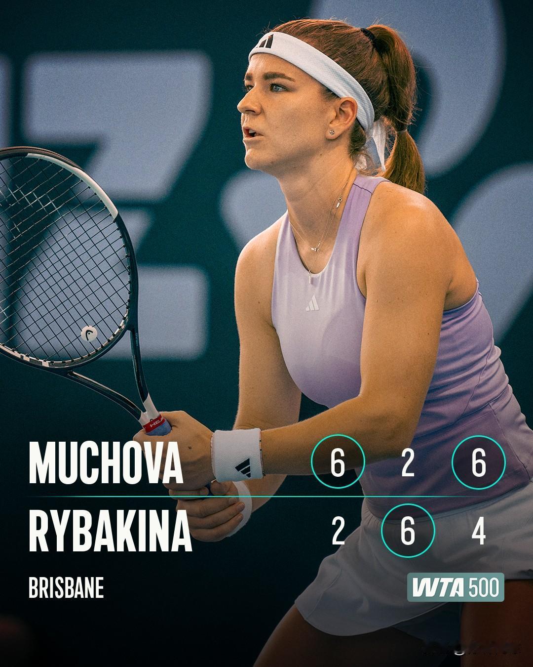 穆霍娃62，26，64爆冷击败去年年终总决赛冠军莱巴金娜。
晋级布里斯班半决赛。