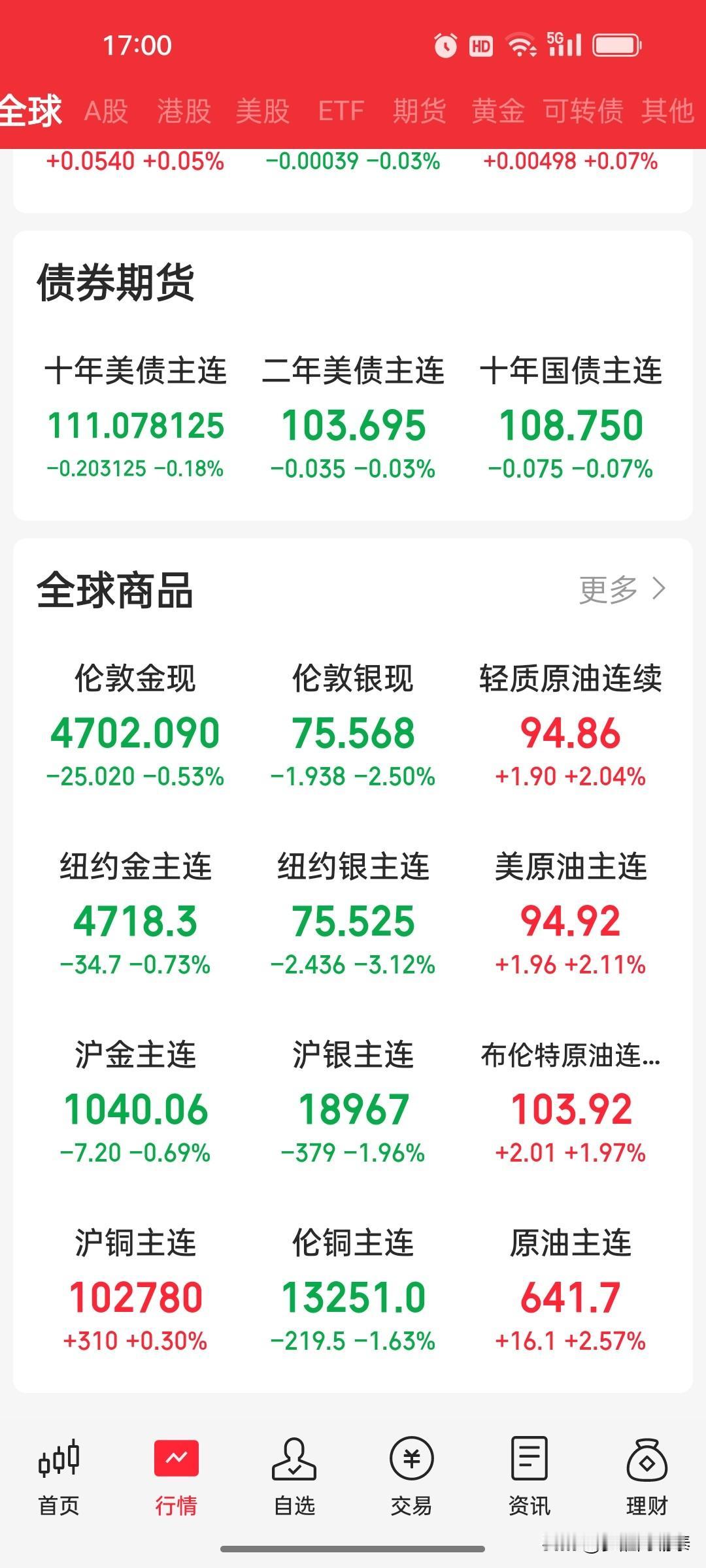 美伊中东冲突，对全球市场与资源板块的长短周期深度影响
 
一句话核心结论：美伊在