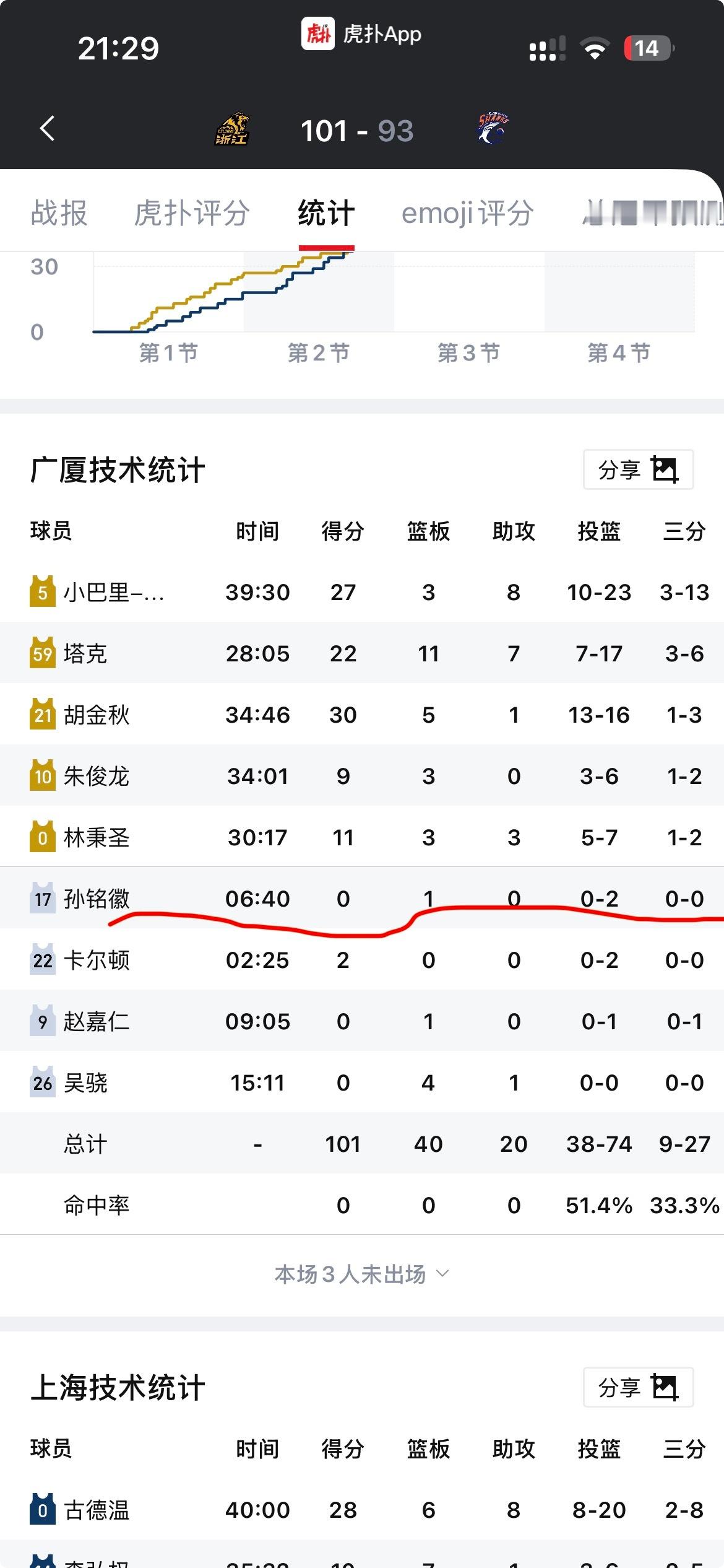 cba总决赛广厦已经找到取胜之匙 