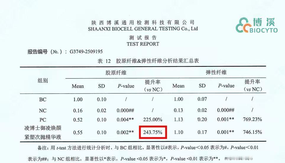我是真没想到2026年了，抗老这个事还是平等的困扰着每一个人。我女粉比较多，光翻