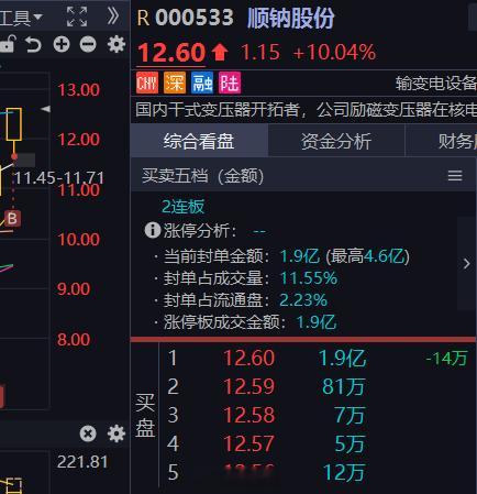 顺钠股份 sz000533[股票] 还是短线舒服 