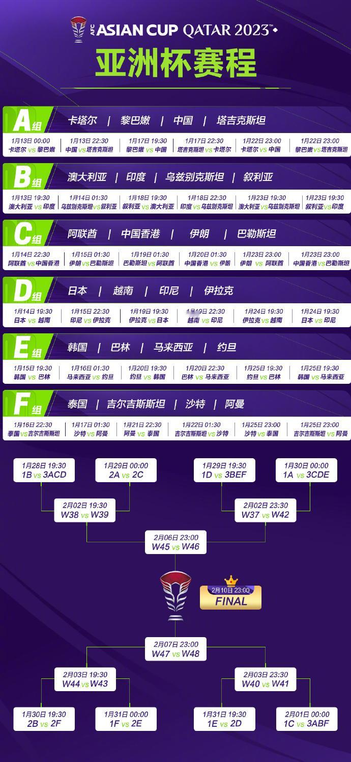 #亚洲杯完整版赛程##卡塔尔亚洲杯# 亚洲杯完整版赛程来啦！！！！可以收藏起来了