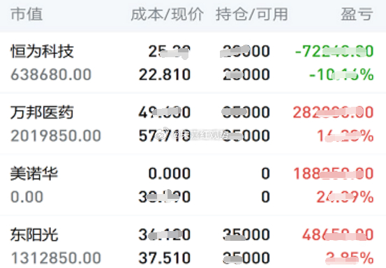 7.15日个人实操记录如下:暂拿：$恒为科技 sh603496$，$东阳光 sh