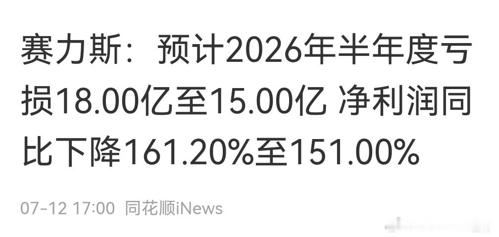 不好啊，赛力斯预计半年度亏损18-15亿，利润同比下降161.2%-151%，汽