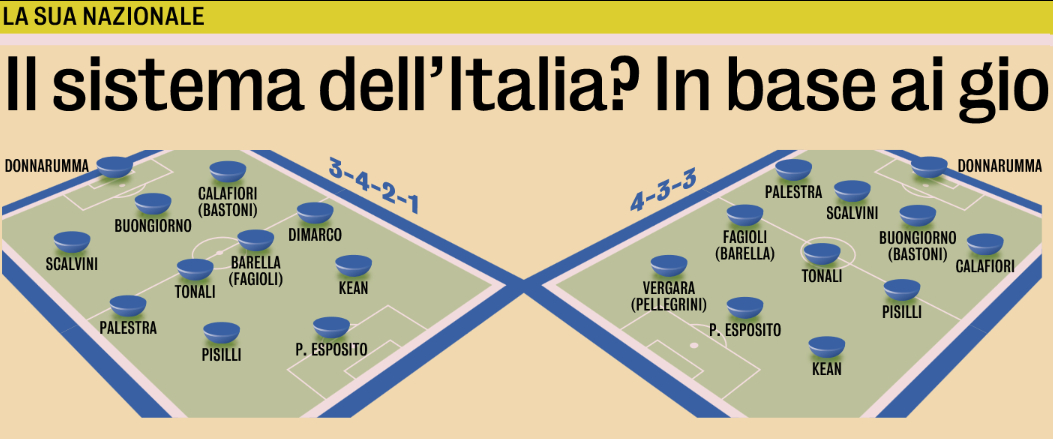 孔蒂重返国家队的呼声越来越高了，两套阵型都列出来了，很重要的原因是他本人和德佬都