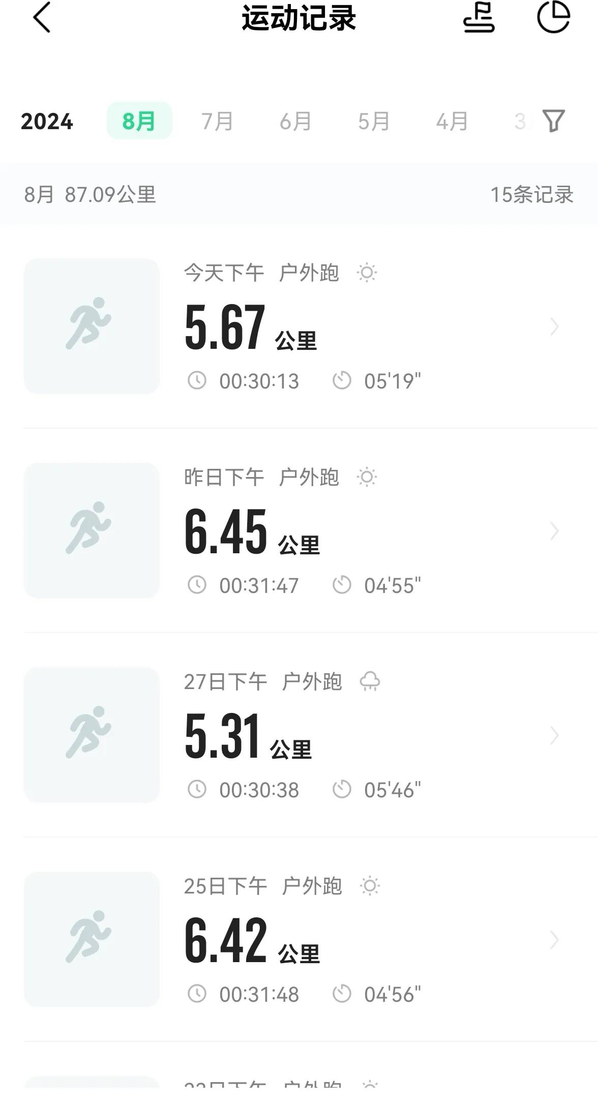 老手说股：（5）
今天是8月份跑步收官，
继续保持跑一休一。
跑步需要坚持，
其