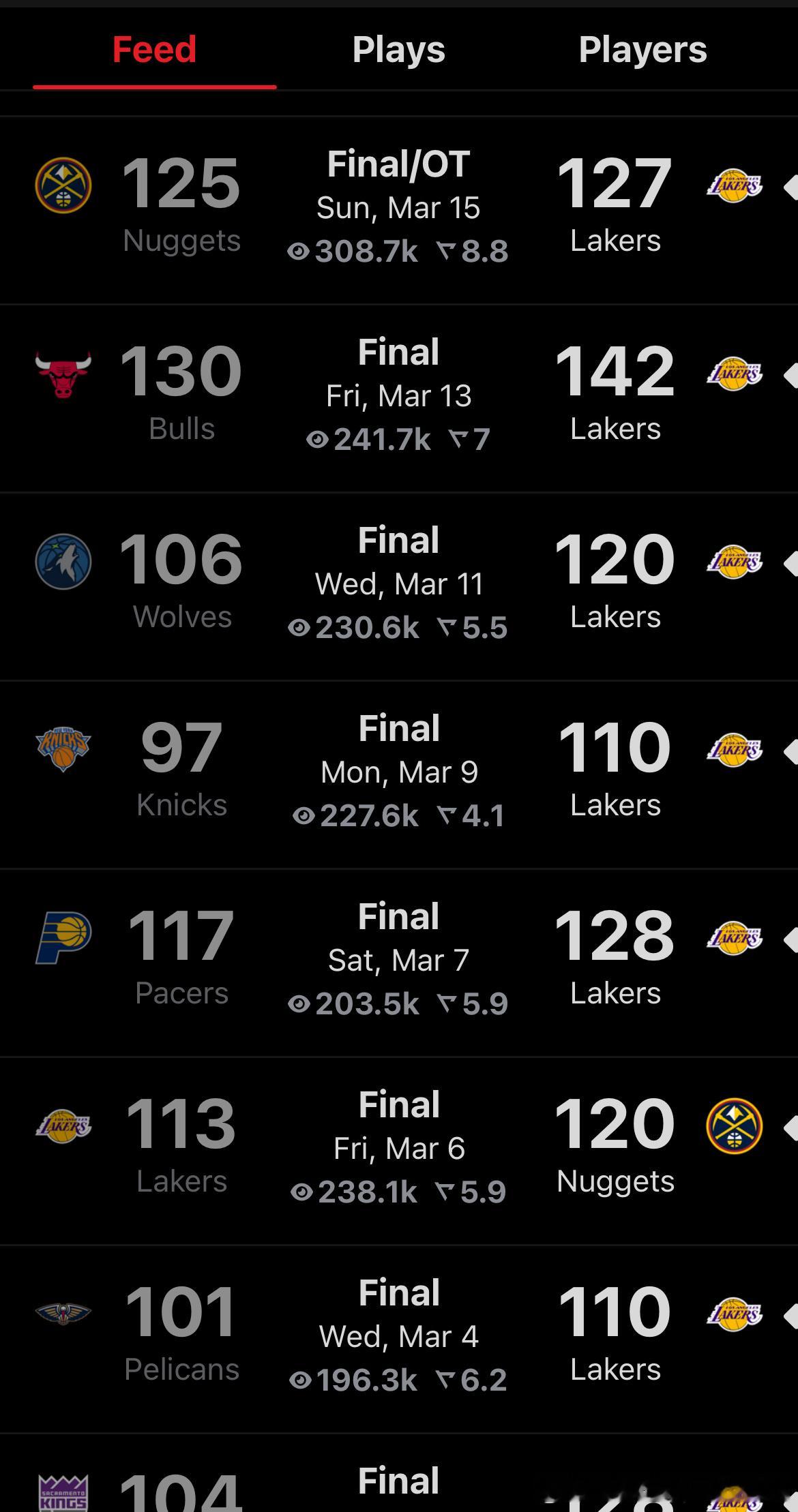 看了下湖人大概20多场赛季末常规赛的统计你看比分图1，图2，图3…. 这些赢下的